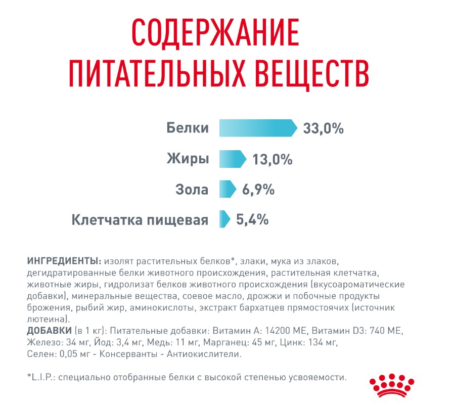 Сухой корм для кошек Royal Canin Urinary Care