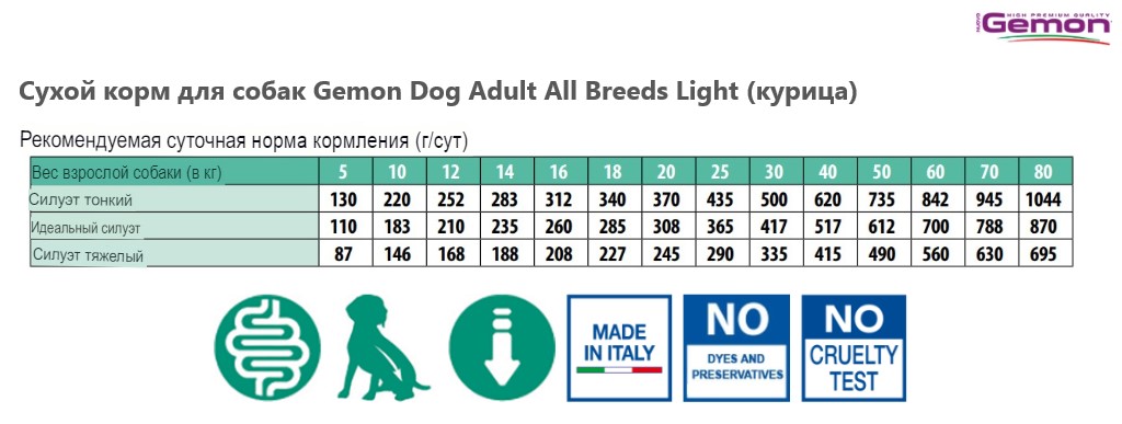 Каталог Сухой корм для собак Gemon Dog Adult All Breeds Light (курица) для собак