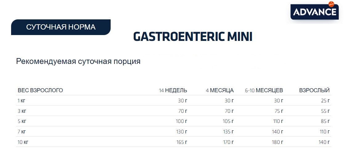 Сухой корм для собак Advance Veterinary Diets Gastroenteric Dog Mini