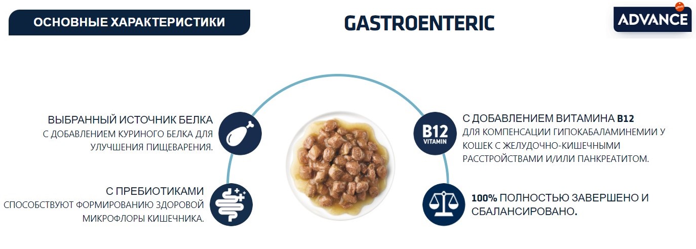 Влажный корм для кошек Advance Diets Gastroenteric Adult Cat