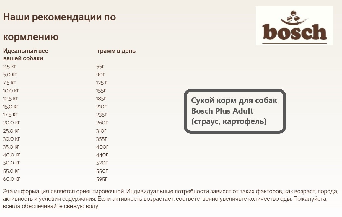 Каталог Сухой корм для собак Bosch Plus Adult (страус, картофель) для собак