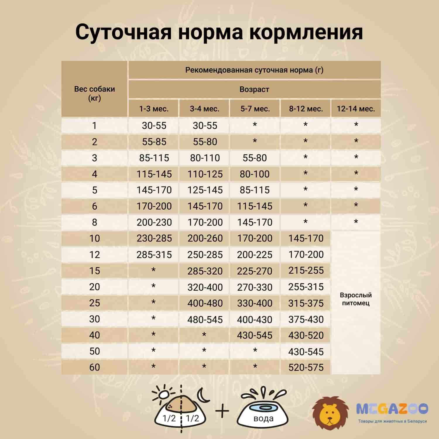 Питание для щенков CRAFTIA NATURA Puppy Medium&Large (утка, фазан)