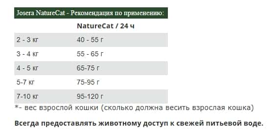 Сухой корм для кошек Josera NatureCat