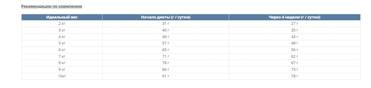 Сухой корм для кошек Happy Cat VET Adipositas Adult