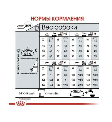 Сухой корм для собак Royal Canin Mini Sterilised