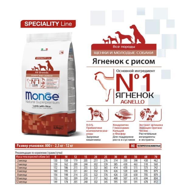 Каталог Сухой корм для щенков Monge Monoprotein Puppy & Junior Mini (ягненок, рис) для собак