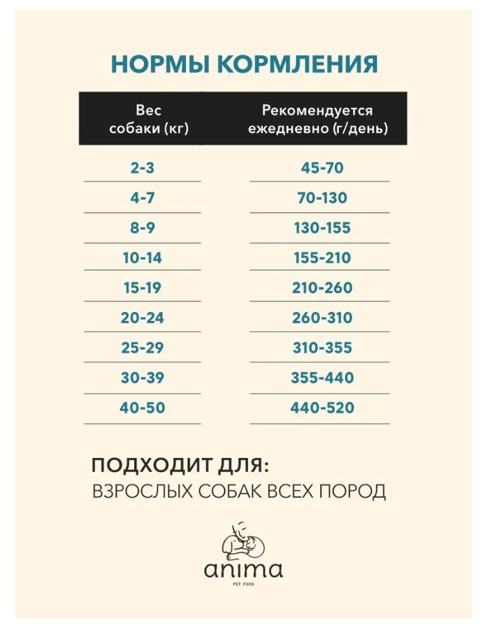 Пища для взрослых собак всех пород ANIMA (курица, индейка)
