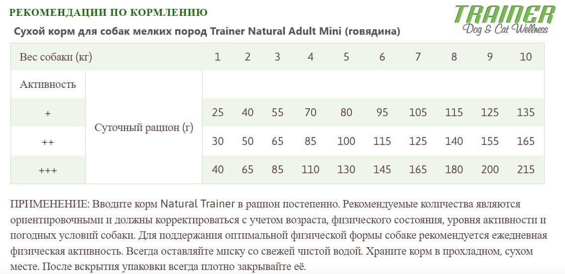 Пища для собак мелких пород Trainer Natural Adult Mini (говядина)