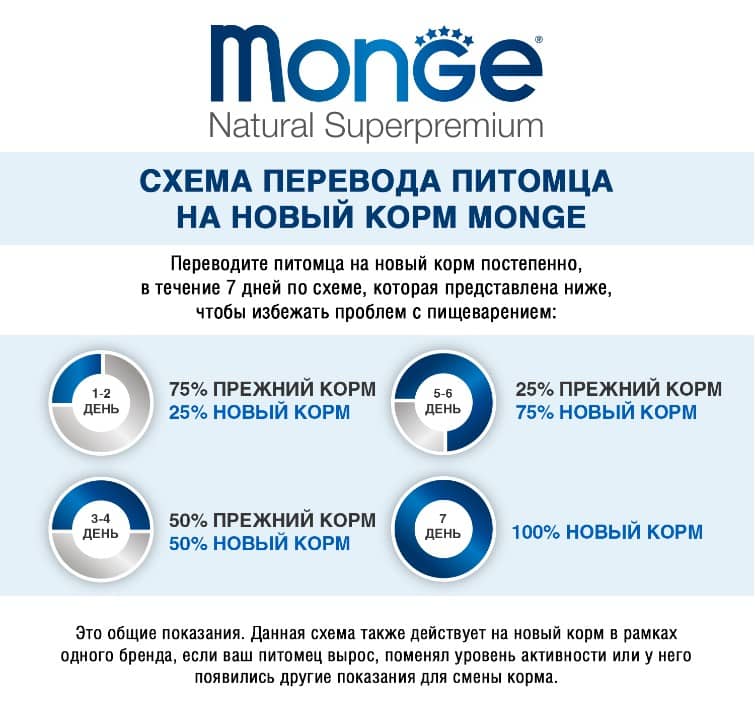 Монопротеиновая еда для кошек Monge Cat Monoprotein (мясные хлопья из курицы с горошком)