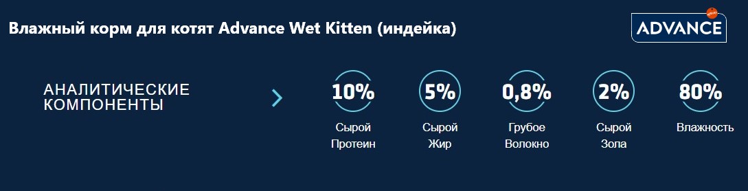 Влажный корм для котят Advance Wet Kitten (индейка в соусе)
