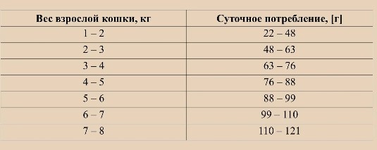 Сухой корм для стерилизованных кошек OAK'S FARM Grain Free Sterilised Adult Cat (лосось, криль)
