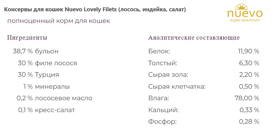 Kонсервы для кошек Nuevo Lovely Filets (лосось, индейка, салат)