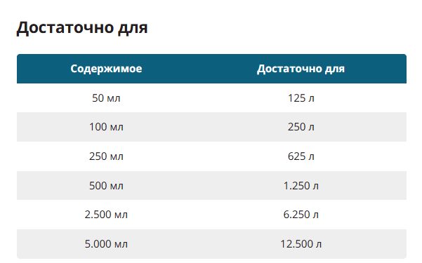 Кондиционер для воды SERA Bio Nitrivec