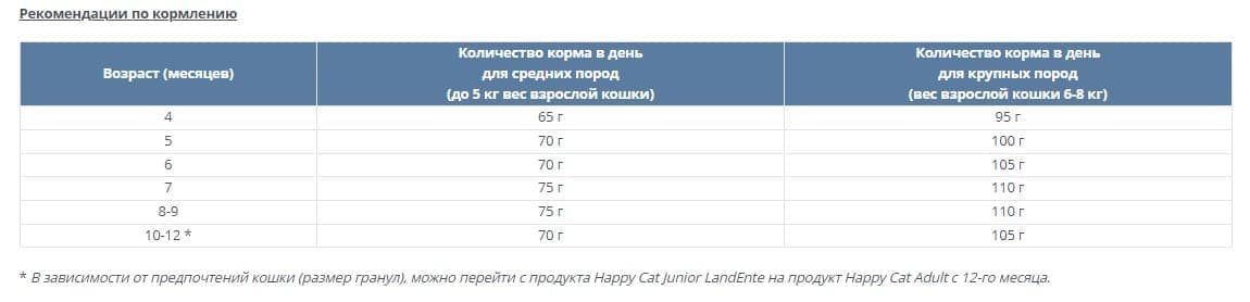 Сухой корм для кошек Happy Cat Junior LandEnte (утка)