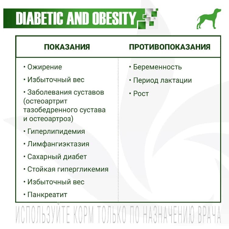 Консервированный корм для собак Monge VetSolution Diabetic and Obesity Dog