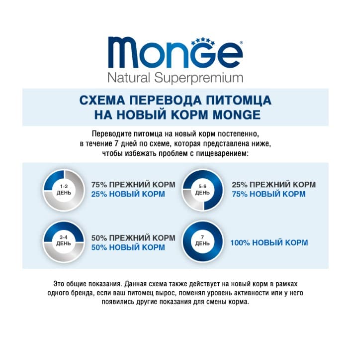 Каталог Сухой корм для собак Monge Dog Monoprotein Adult All Breeds (кролик, рис) для собак