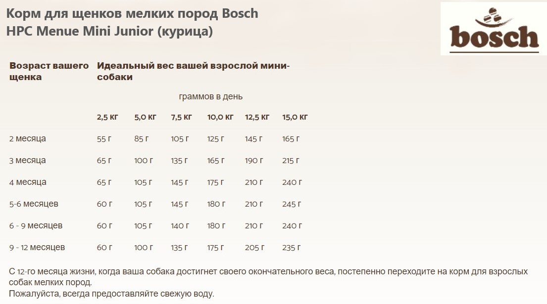 Каталог Корм для щенков мелких пород Bosch HPC Menue Mini Junior (курица) для собак