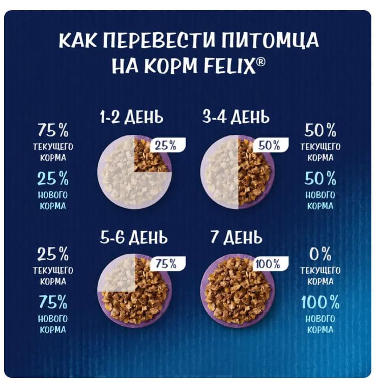 Влажный корм для кошек Felix Аппетитные кусочки (курица в желе)