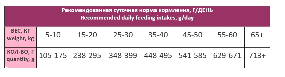 Каталог Сухой корм для собак Award Special Care Weight Control Adult Dog (индейка) для собак