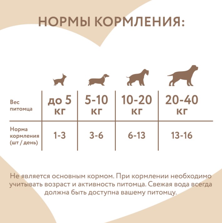 Лакомство Мнямс для собак и щенков с 4 месяцев "Фросты" из курицы