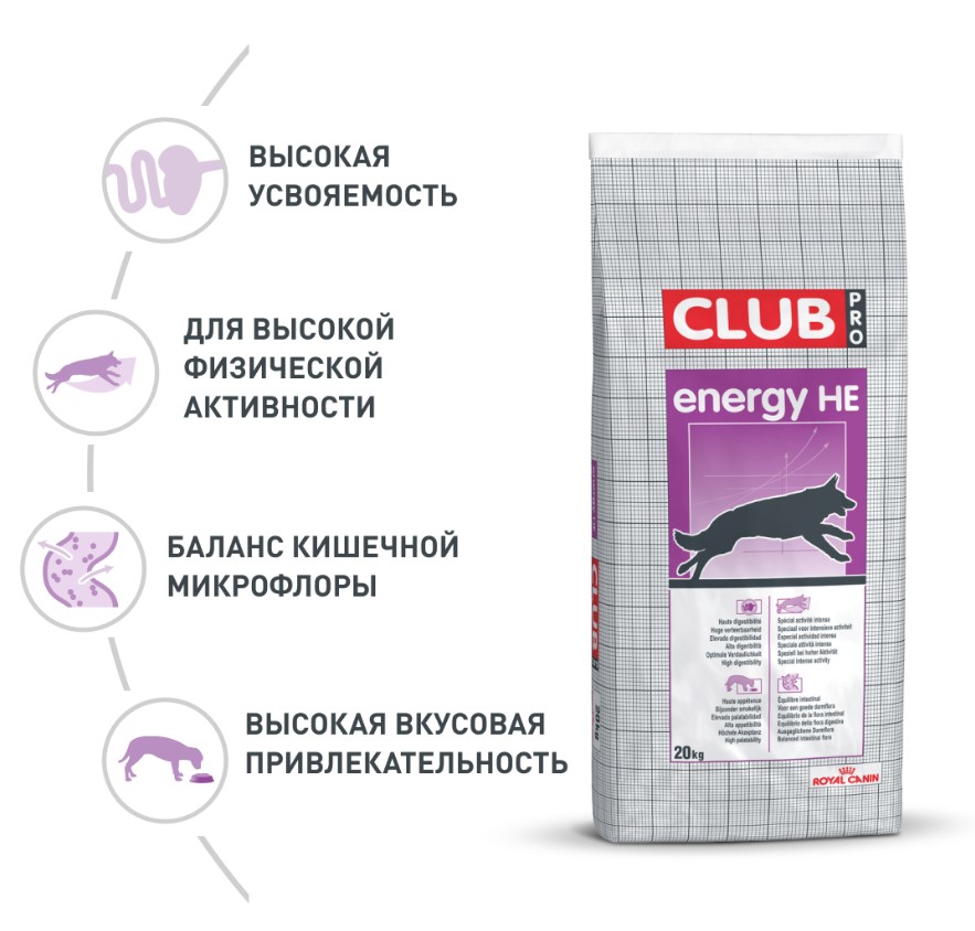 Каталог Сухой корм для собак Royal Canin Club Energy HE для собак