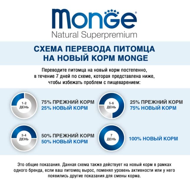 Каталог Сухой корм для собак Monge Dog Monoprotein Adult All Breeds (утка, рис, картофель) для собак