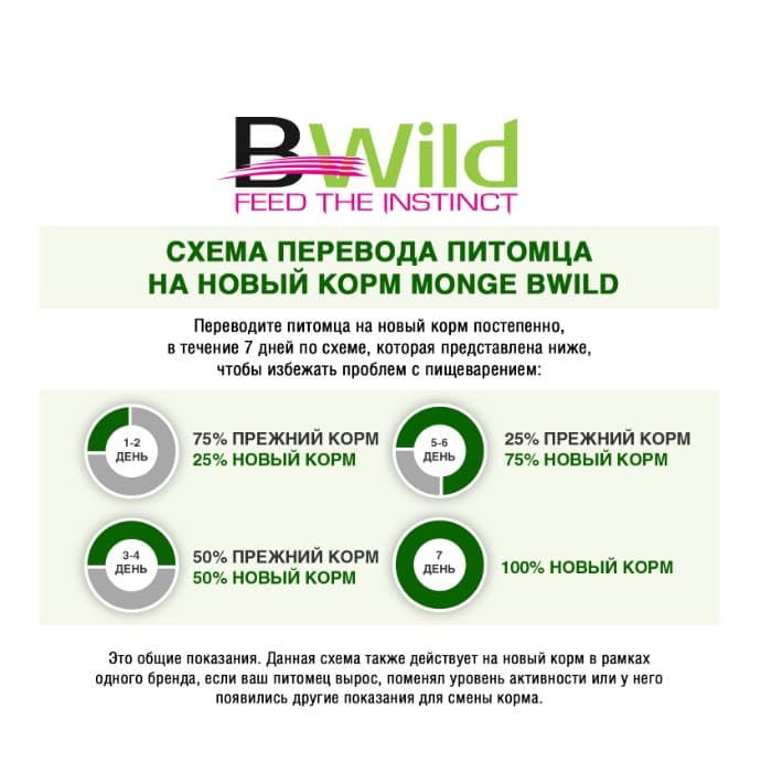 Каталог Сухой корм для собак Monge Dog BWild GF Adult All Breeds (анчоус, картофель) для собак