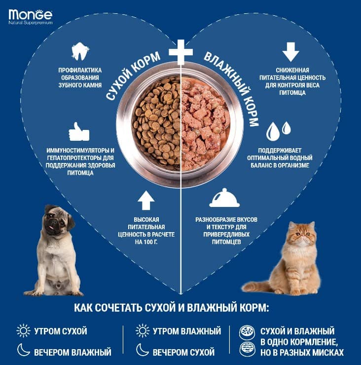 Еда для собак Monge Dog Monoprotein Adult Tuna (тунец)