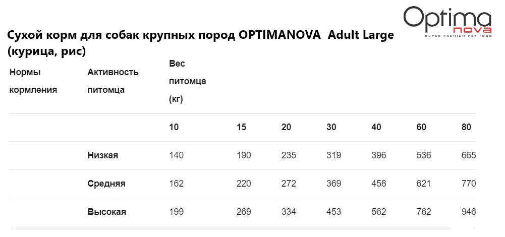Каталог Сухой корм для собак крупных пород OPTIMANOVA  Adult Large (курица, рис) для собак