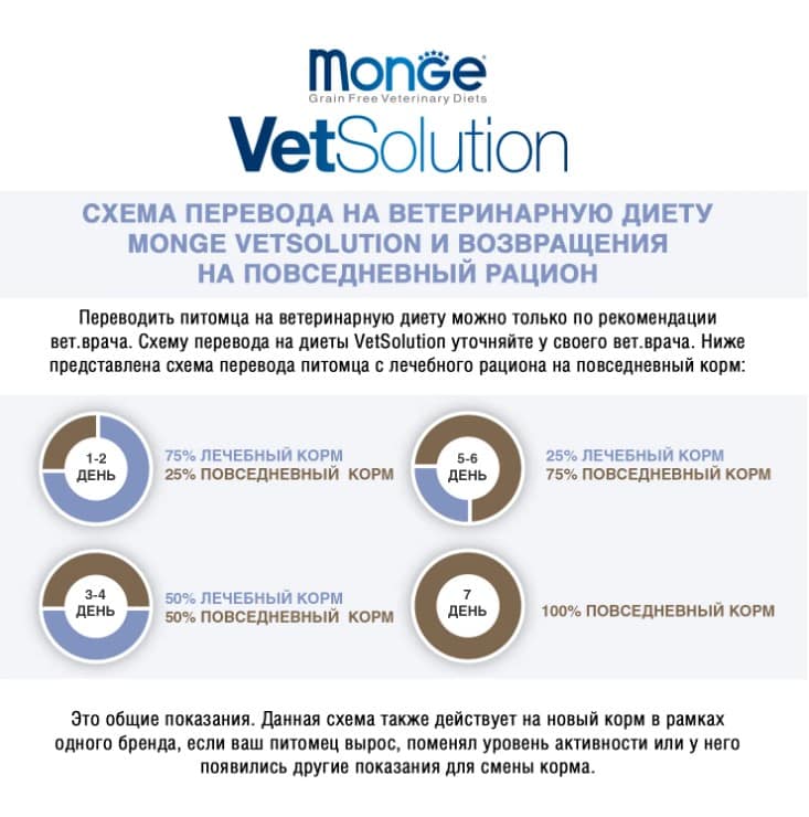Диетический корм для кошек Monge VetSolution Obesity Cat