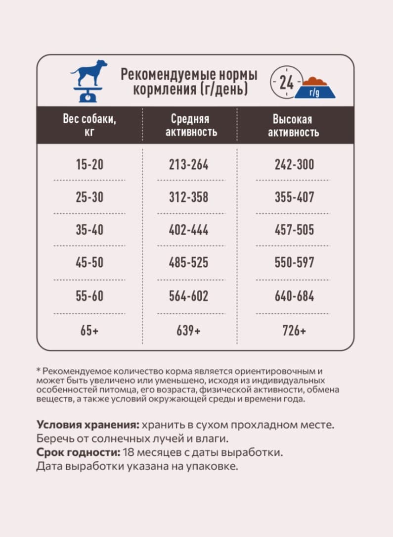 Каталог Сухой корм для собак с повышенной активностью Sirius Adult (3 мяса, овощи) для собак