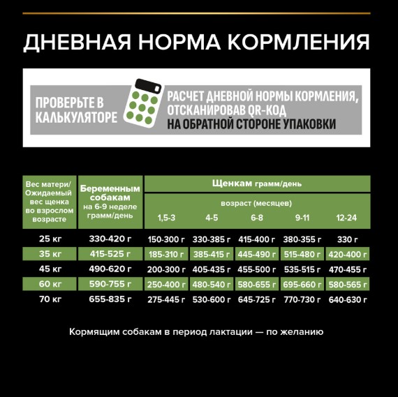 Каталог Сухой корм для щенков крупных пород Pro Plan HEALTHY START Large Athletic Puppy (курица) для собак