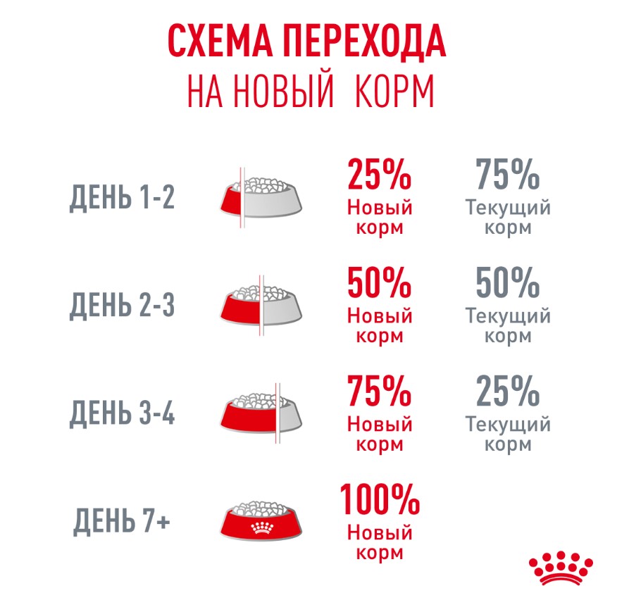 Корм сухой для привередливых кошек Royal Canin Fussy