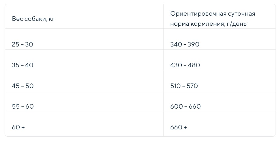 Каталог Сухой корм для собак крупных пород ZILLII Large Adult Dog (индейка, ягненок) для собак