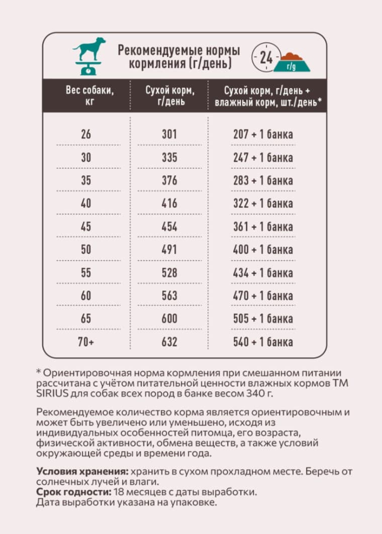 Каталог Сухой корм для собак крупных пород Sirius Large Adult (индейка, овощи)  для собак