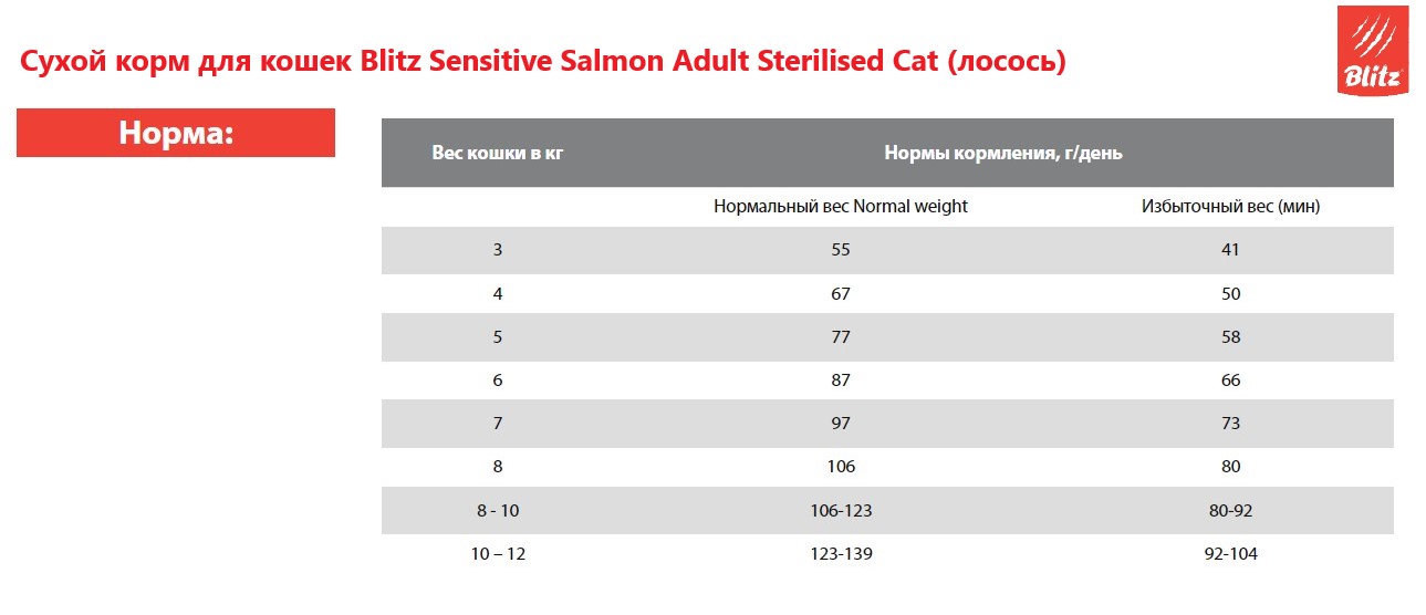 Сухой корм для кошек Blitz Sensitive Salmon Adult Sterilised Cat (лосось)
