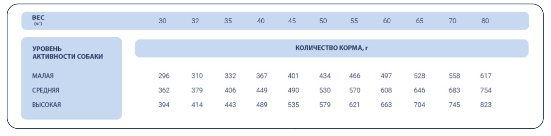 Каталог Сухой корм для собак крупных пород Pet's Brunch Adult Maxi Breeds (курица, рис) для собак