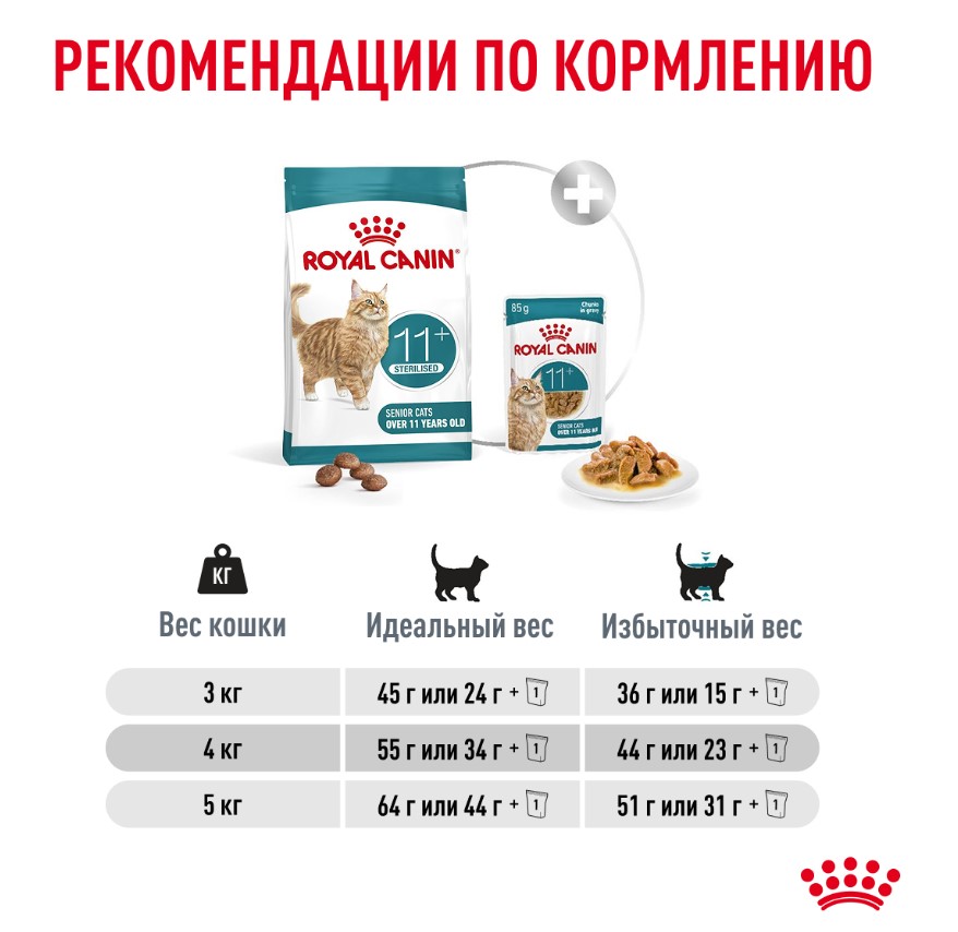 Сухой корм для пожилых стерилизованных кошек Royal Canin Ageing Sterilised 11+