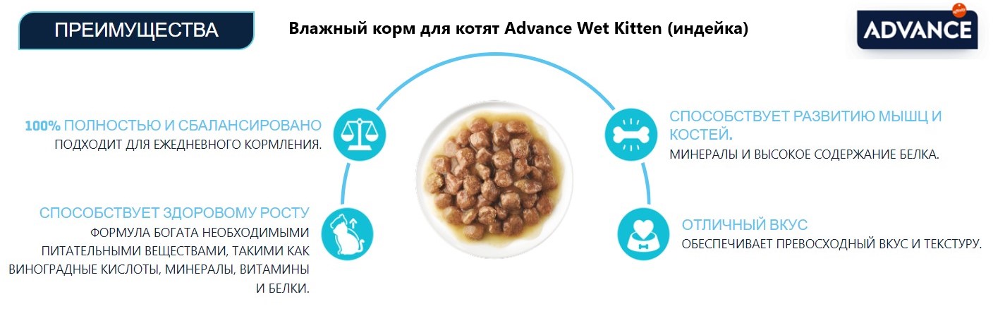 Влажный корм для котят Advance Wet Kitten (индейка в соусе)