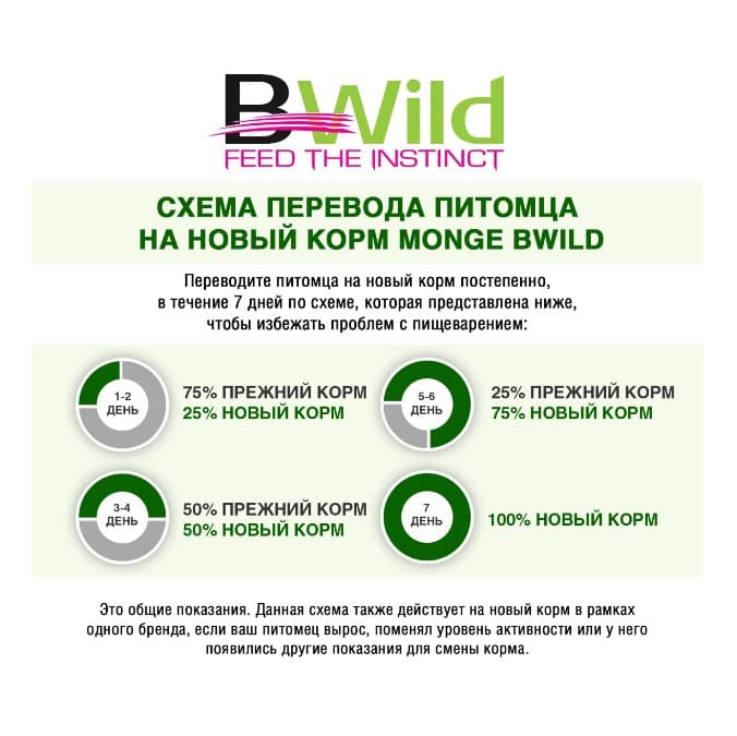 Каталог Сухой корм для собак Monge Dog BWild LG Adult All Breeds (гусь) для собак