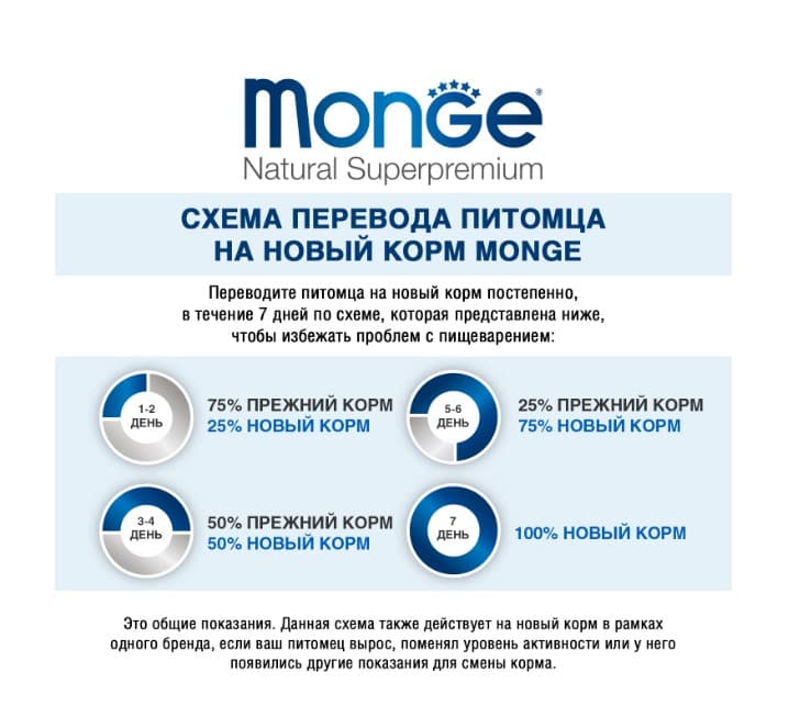 Сухой корм для котят Monge Kitten (курица)