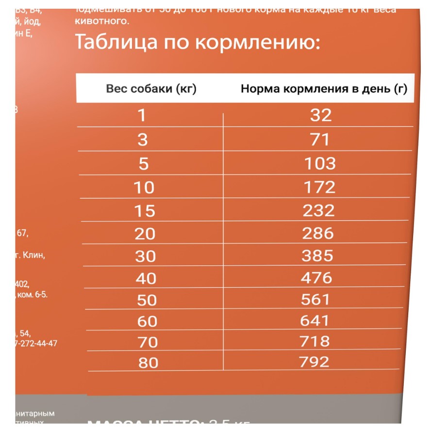 Каталог Сухой корм для собак Darsi Sensitive (индейка) для собак