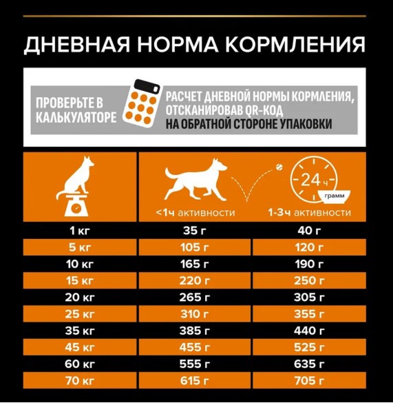 Каталог Сухой корм для собак средних пород Pro Plan EVERYDAY NUTRITION Medium Adult (курица) для собак