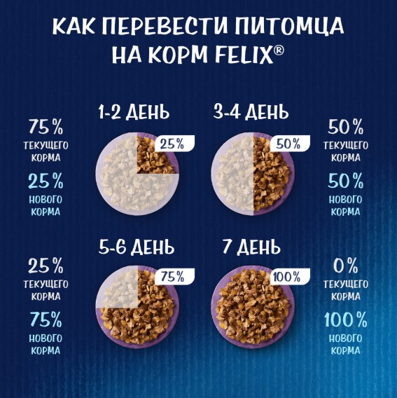 Сухой корм для котят Felix Двойная вкуснятина (курица)