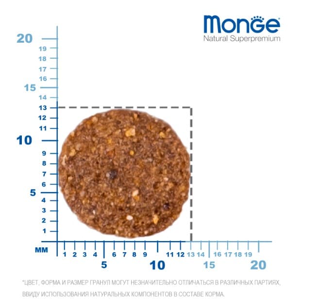 Каталог Сухой корм для щенков Monge Monoprotein Puppy & Junior Mini (ягненок, рис) для собак