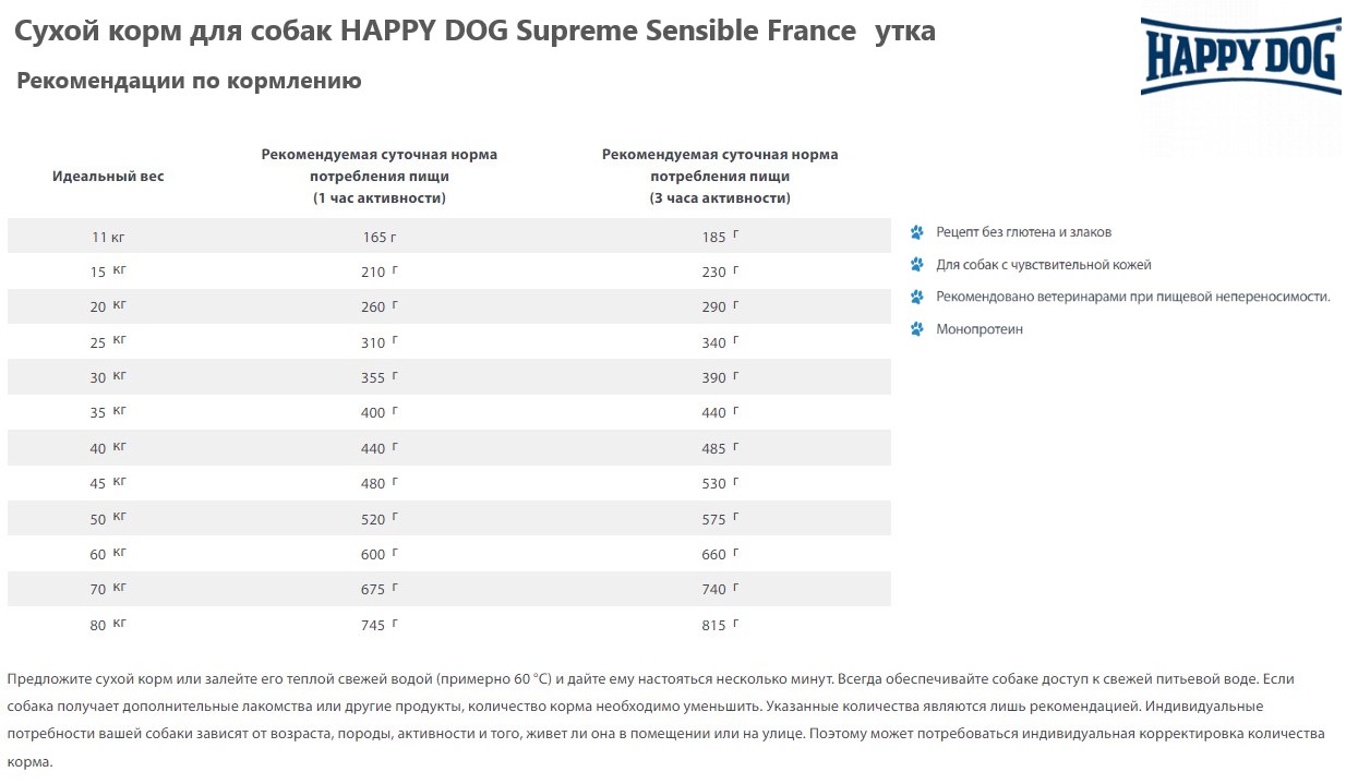 Каталог Сухой корм для собак HAPPY DOG Supreme Sensible France (утка) для собак