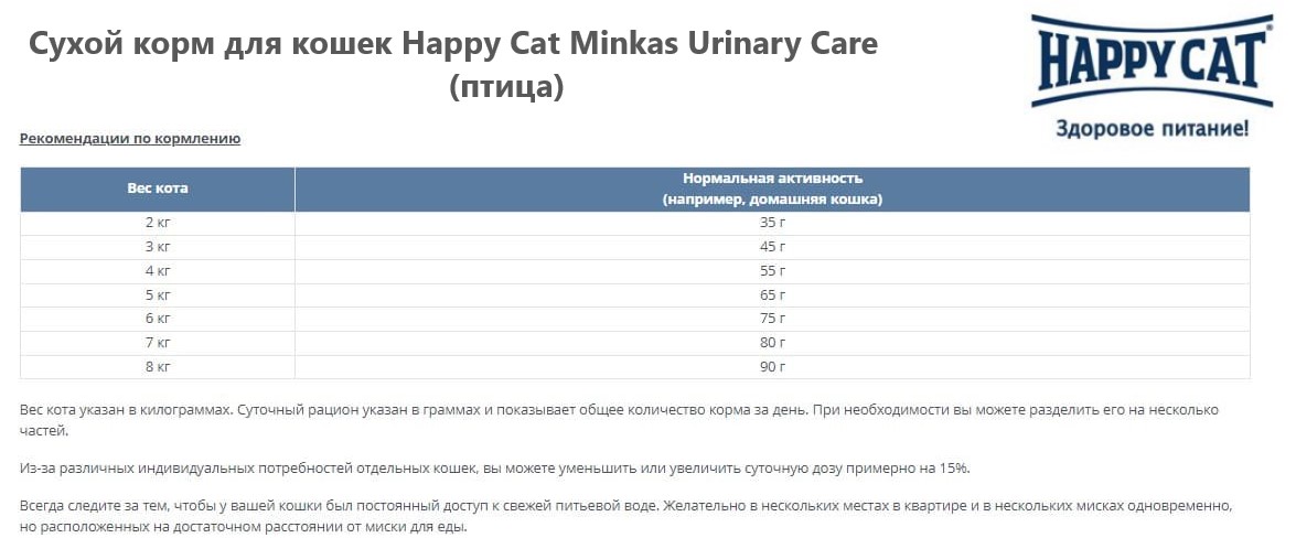 Сухой корм для кошек Happy Cat Minkas Urinary Care (птица) сбалансированный корм для кошек страдающих мочекаменной болезнью