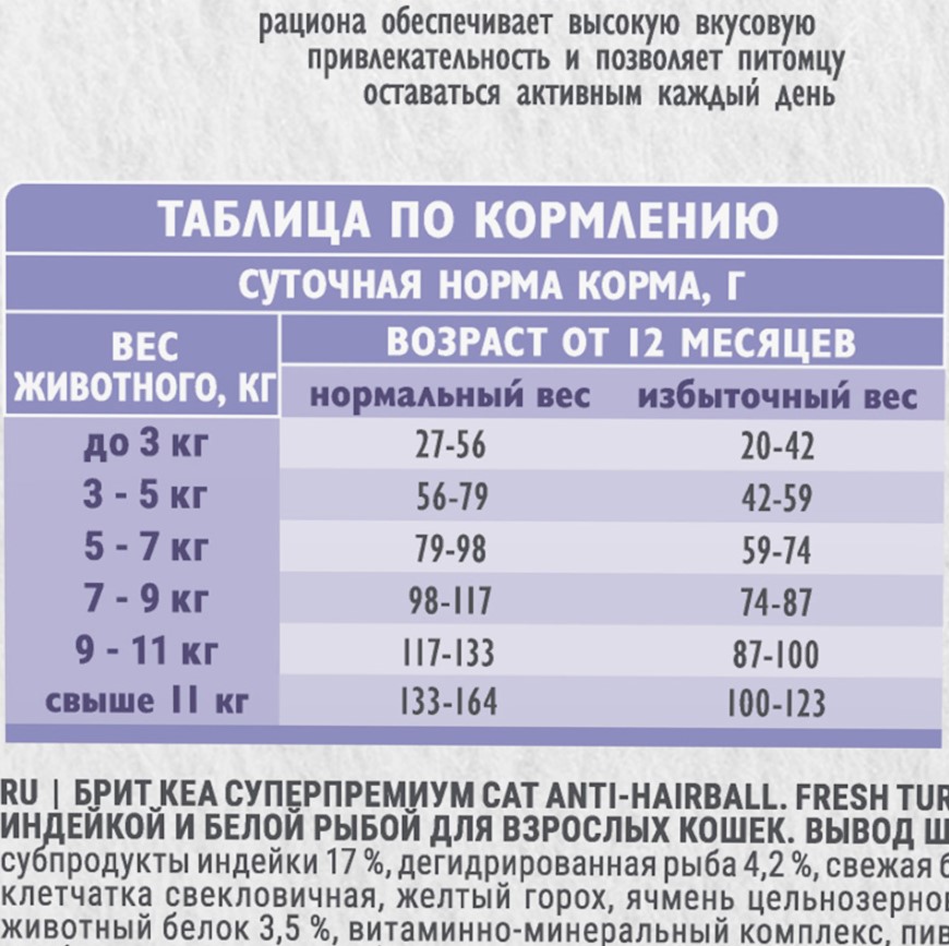 Сухой корм для кошек Brit Care Cat Anti-Hairball (рыба, индейка)