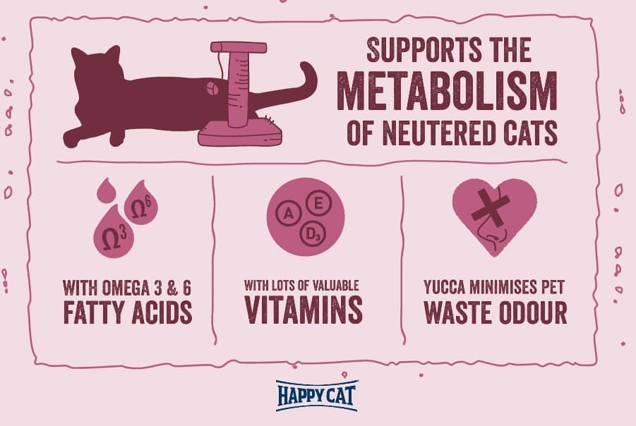Сухой корм для кошек Happy Cat Minkas Sterilised (птица) полнорационный сухой корм для стерилизованных кошек