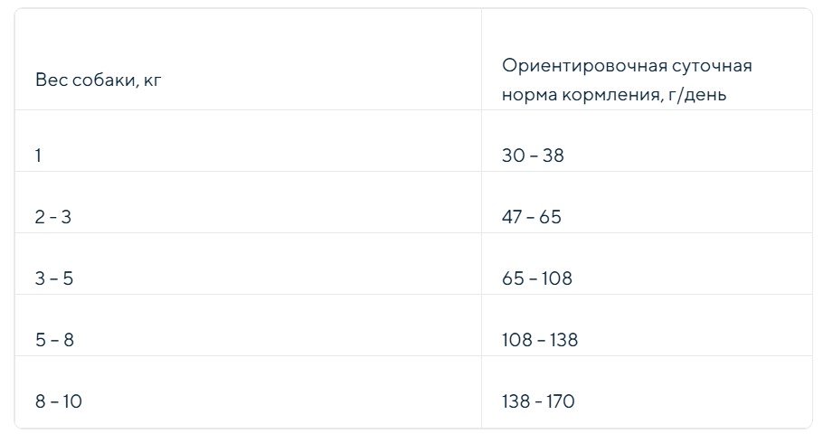Каталог Сухой корм для собак мелких пород ZILLII Sensitive Digestion Small Adult Dog (белая рыба, лосось) для собак